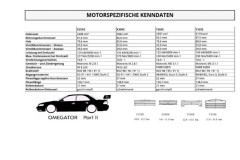 OM_Mot_Daten1